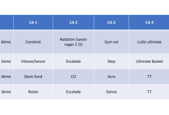 Programme EPS