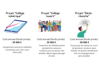 3 projets pour le collège