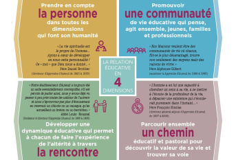 Le projet éducatif d'Apprentis d'Auteuil