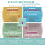 projet etablissement